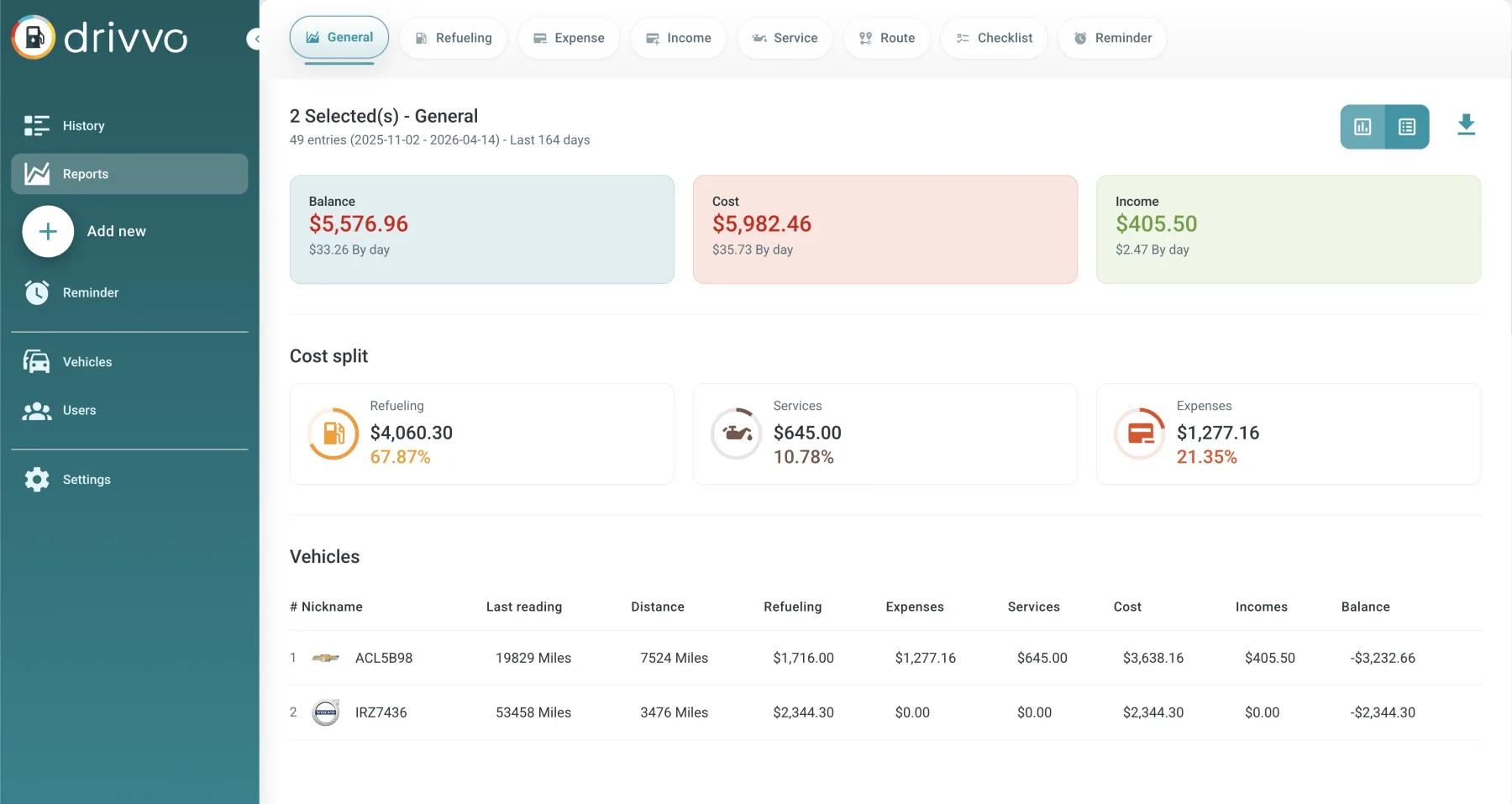 توقف عن خسارة المال على أسطولك